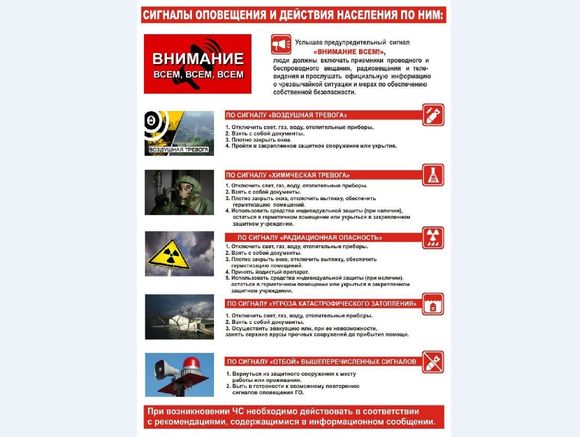 Правила поведения и порядок действий населения при получении сигнала "Внимание всем!"