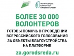 В команду добровольцев по поддержке общероссийского голосования за объекты благоустройства зарегистрировались более 32 тысяч человек по всей России