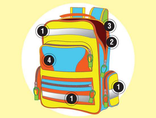 Как выбрать школьный рюкзак