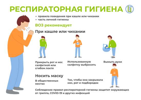 Респираторная гигиена.